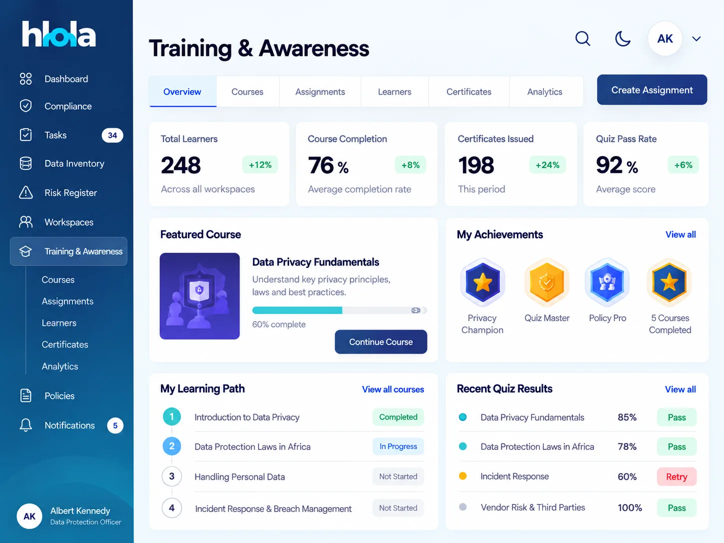 hlola training and awareness: learners, completion, certificates and quiz pass rate, with a featured course, achievements, learning path and quiz results