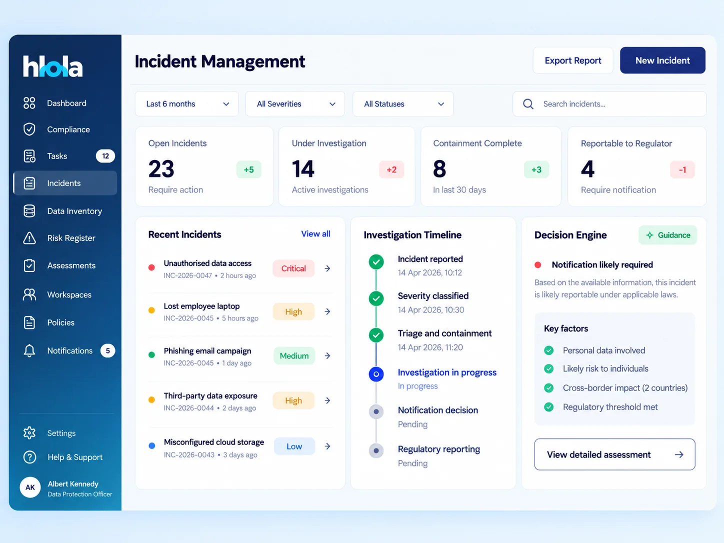 hlola incident management: open and reportable incidents, recent incidents by severity, the investigation timeline and notification guidance