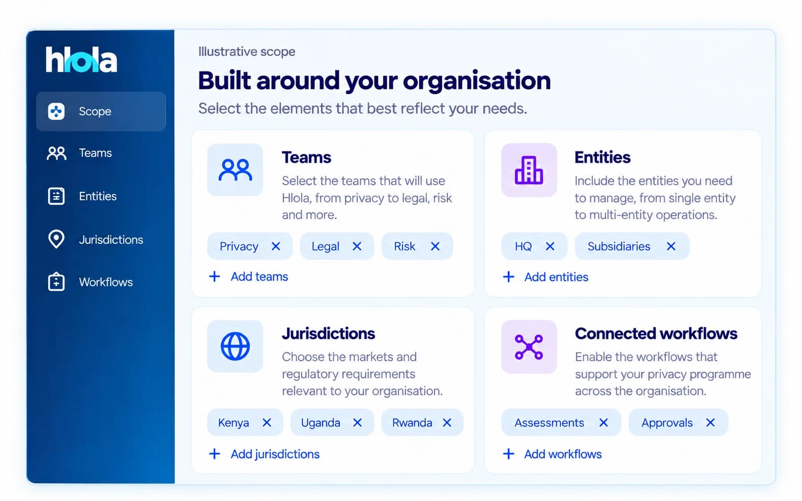Choosing the scope of a plan in hlola: teams, entities, countries and connected workflows