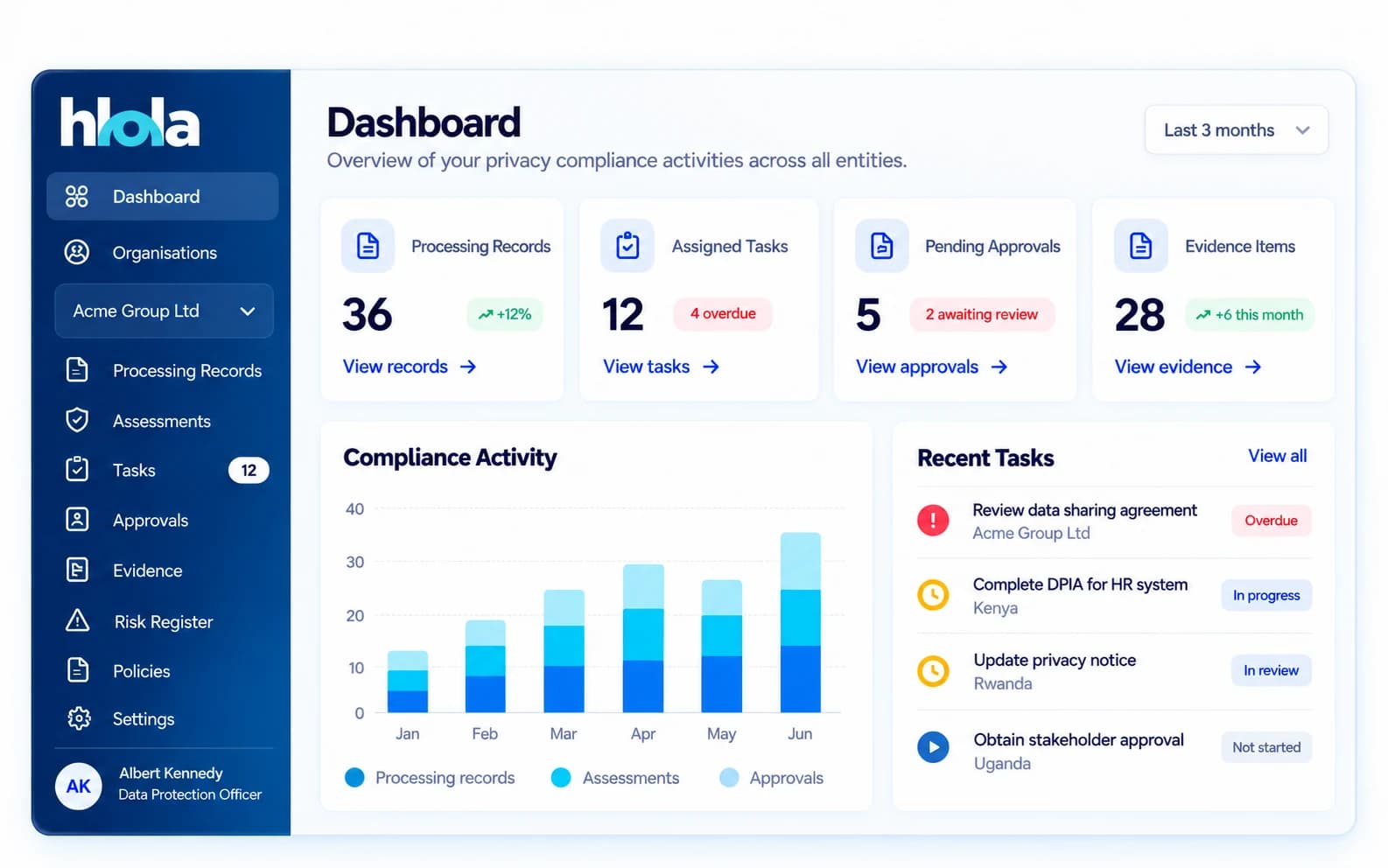 hlola dashboard: processing records, assigned tasks, pending approvals, evidence and recent tasks across entities
